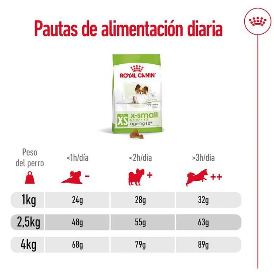 Royal Canin X-Small Ageing 12+ Adult ração para cães sénior