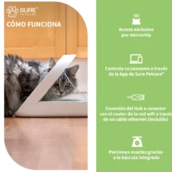 Sure Petcare Surefeed Comedouro Automático com Microchip Connect para Cães e Gatos