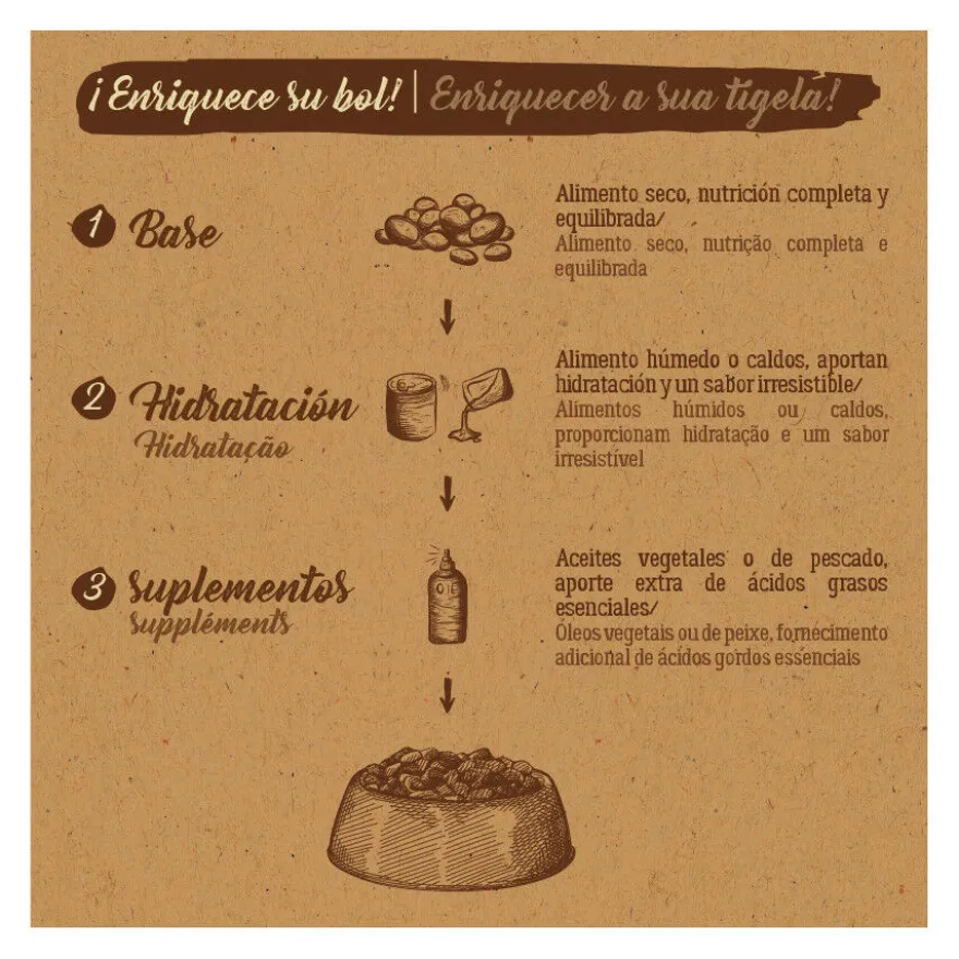True Origins Pure Adult Frango ração para gatos
