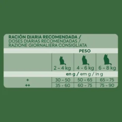 Ultima Ração de frango para gatos adultos esterilizados