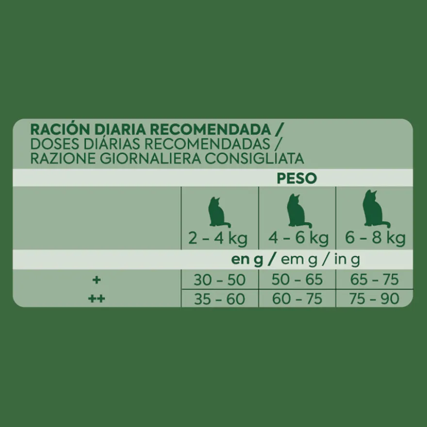 Ultima Ração de frango para gatos adultos esterilizados