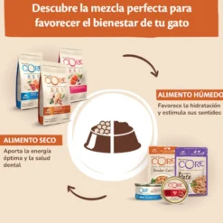 Wellness Core Adult Frango e Peru em Patê saqueta para gatos