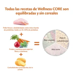 Wellness Core Adult Large Original Ração de frango para cães