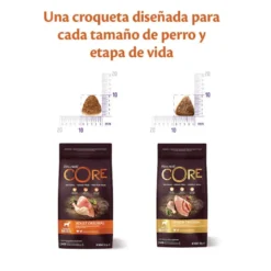 Wellness Core Adult Medium/Large Healthy Peru ração para cães