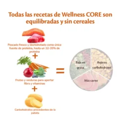 Wellness Core Adult Medium/Large Ocean Salmão e Atum ração para cães