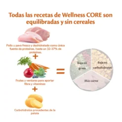 Wellness Core Adult Medium Original Peru e Frango ração para cães