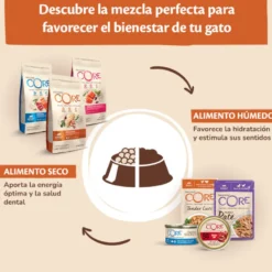 Wellness Core Adult Purely Pato e Frango em Patê saqueta para gatos