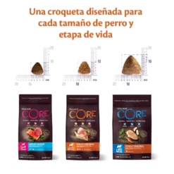 Wellness Core Adult Small Original Peru e Frango ração para cães