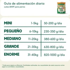 Wild Balance comida húmida BARF natural de porco para cães